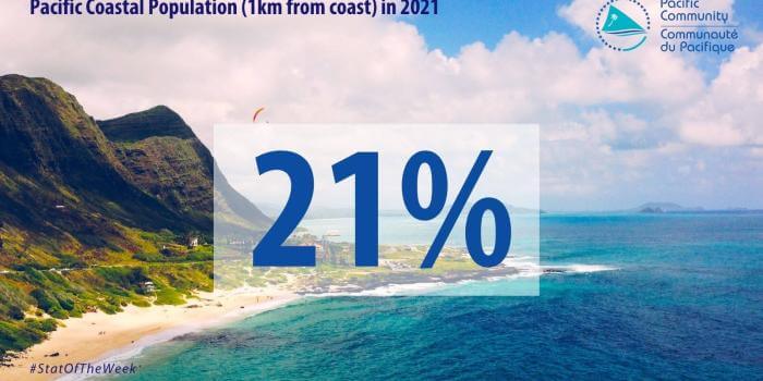 Pacific Coastal Population (1km from coast) in 2021