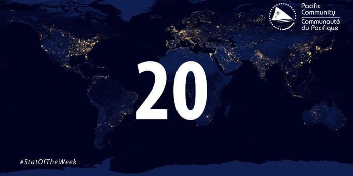 Stat of the week : in 2050, it is expected that close to 20 million people will call the Pacific Islands home