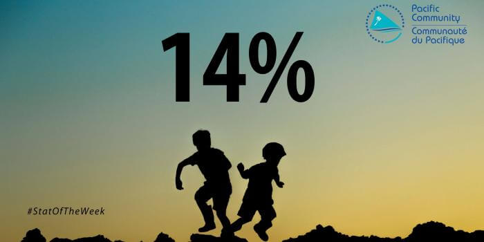 Stat of the week : in 2050, Youth (15-24 years old) are estimated to represent 14% of total population in Guam