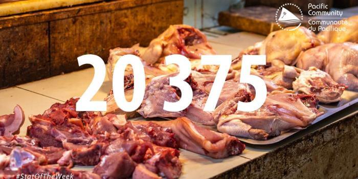 Samoa imported 20 375 tonnes of meat and edible meat offal in 2018